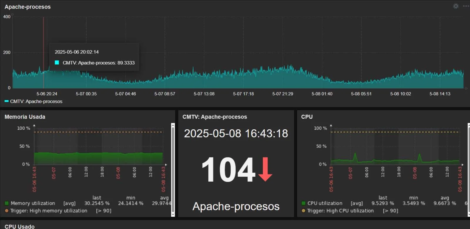 Metricas de monitoreo constante